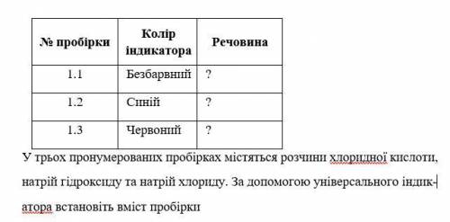 Встановіть вміст пробірок.