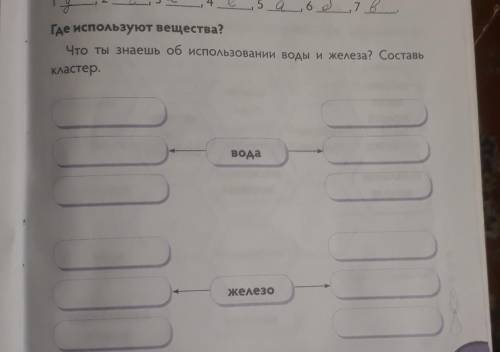 Что ты знаешь об использовании воды и железо. Составь кластер.