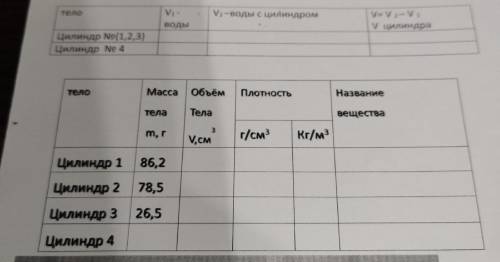 найти цил 3 и 4 но 4 надо найти по рисунку,еще в самой верхней таблице цил 4 надо тоже по рисунку