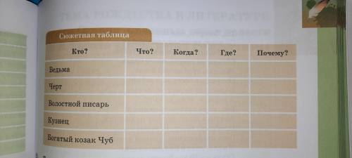 Заполните в тетради перенесенную сюжетную таблицу, найдя ответы в тексте повести БЕЗ СПАМА