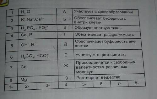 можете делать по биологии это .