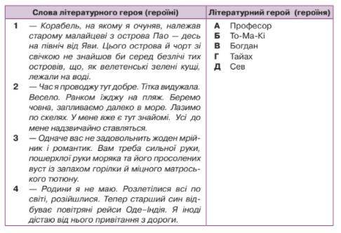 УСТАНОВИТЬ ВІДПОВІДНІСТЬ (Ю.Яновський Майстер корабля)