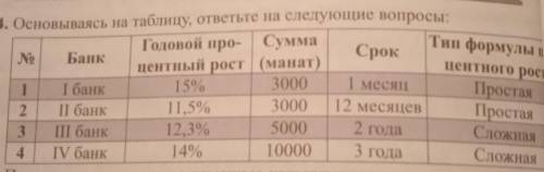 Основываясь на таблицу, ответьте на следующие вопросы: годовой процентный рост 14% сумма(манат) 1000