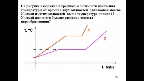 У какой из этой жидкостей выше температура кипения ? У какой жидкости больше удельная теплота парооб