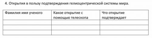 Открытия в пользу подтверждения гелиоцентрической системы мира.