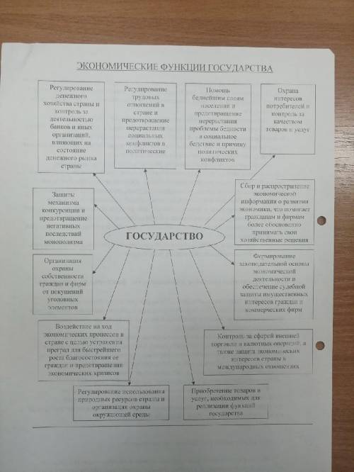 Должно ли правительство субсидировать развитие науки, культуры и искусства? Аргументируйте ответ. По