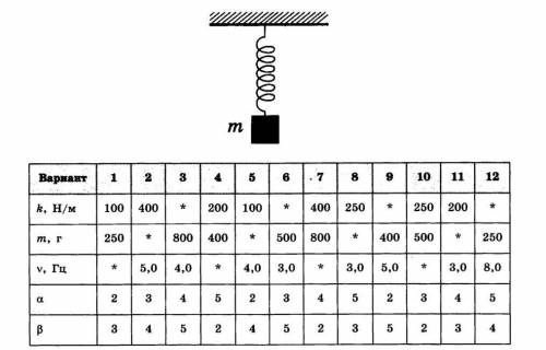 К пружине жесткостью k прикрепили груз массой m (рисунок). Если, слегка растянув пружину, вывести гр