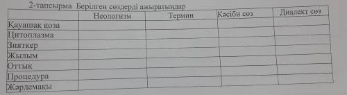 Кәсіби сөз Диалект сөз 2-тапсырма Берілген сөздерді ажыратыңдар Неологизм Термин Қауашақ қоза Цитопл