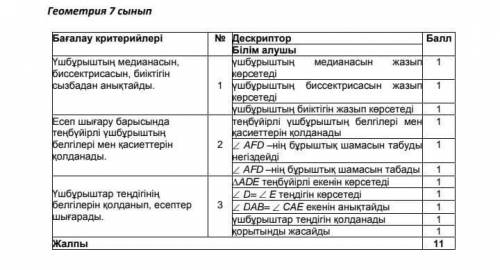 ответьте на вопросы на которые знаете ответы