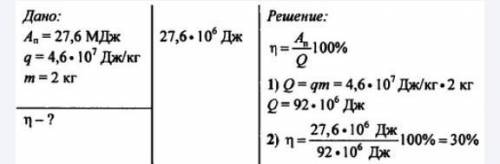 У МЕНЯ СОР Определите КПД двигателя автомобиля которому для выполнения работы 27,6 мдж потребовалось