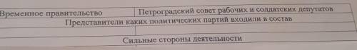 Временное правительство Петроградский совет рабочих и солдатских депутатов Представители каких полит