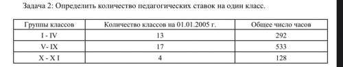 2) Определить количество педагогических ставок на один класс. Группы классов I-IV : 6 Количество кла