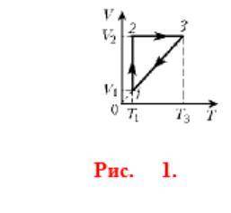 2. Нарисунке дан график изменения состояния идеального газа в координатах Назовите эти процессы. Рис