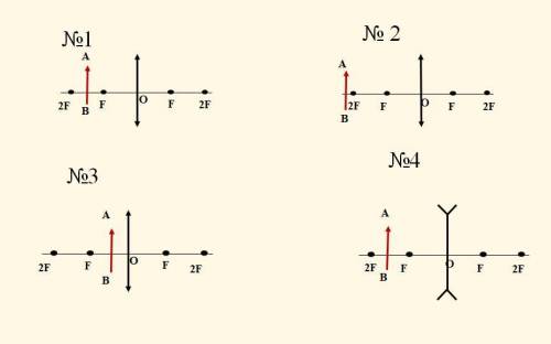 Линзы. строение в линзах. решение задач.построить и охарактеризовать изображения