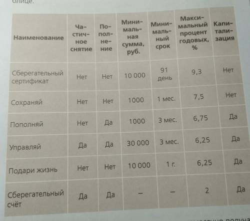 Коммерческий банк предлагает для своих клиентов широкую линейку депозитных продуктов, перечень котор