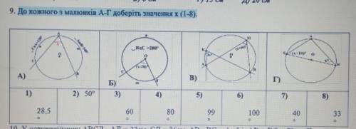 До кожного з малюнків А-Г доберіть значення х (1-8).