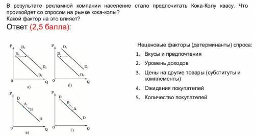 В результате рекламной компании население стало предпочитать Кока-Колу квасу. Что произойдёт со спро