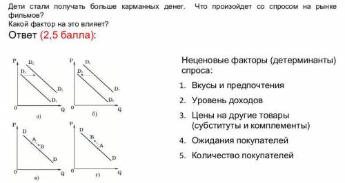 В результате рекламной компании население стало предпочитать Кока-Колу квасу. Что произойдёт со спро