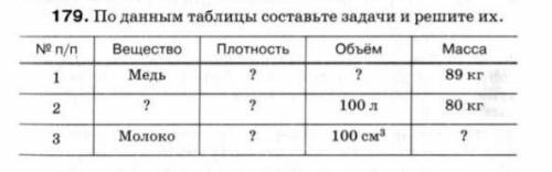 По данным таблицы составьте задачи и решите их: