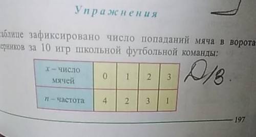 в таблице зафиксировано число попаданий мяча в ворота соперников за 10 игр школьной футбольной коман