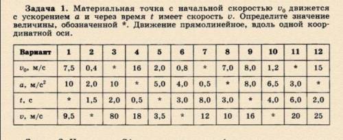 Физика 9 класс. РЕШИТЬ ТОЛЬКО 12 ВАРИАНТ! Материальная точка с начальной скорость V0 движется с уско