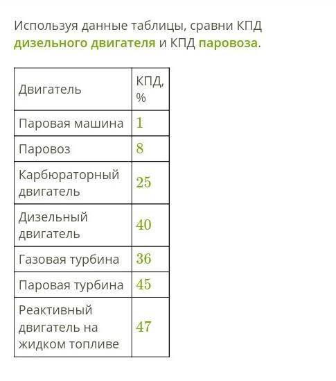 Я ИЗ ИНТЕРНЕТ УРОКА ФИЗИКА НЕДЕЛЯ 14. И ЕСЛИ НЕ СЛОЖНО С ПРЕДЫДУЩИМ ВОПРОСОМ.Задание 1Используя данн