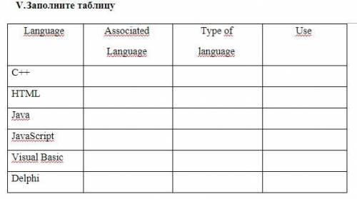 Заполните таблицу по тексту y different types of computer systems. HTML stаnds for Hyper Text Mаrku