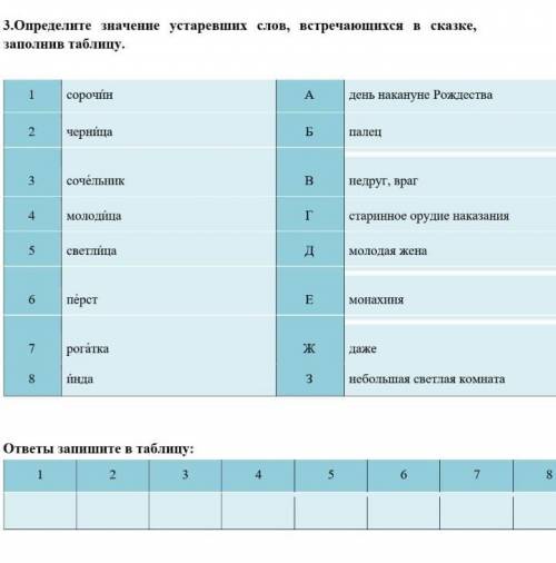 3. Определите значение устраревших слов, встречающихся в сказке,заполнив таблицу , и если будут подо