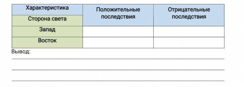 Задание Определите положительные и отрицательные последствия Крестовых походов для запада и Востока.