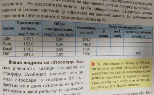 ,заполнить таблицю,ресурсозабезпеченість країн