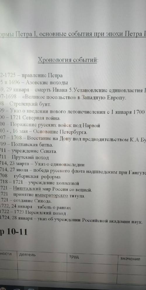 Заполните таблицу которая ниже Сфера деятельности деятель труд значение