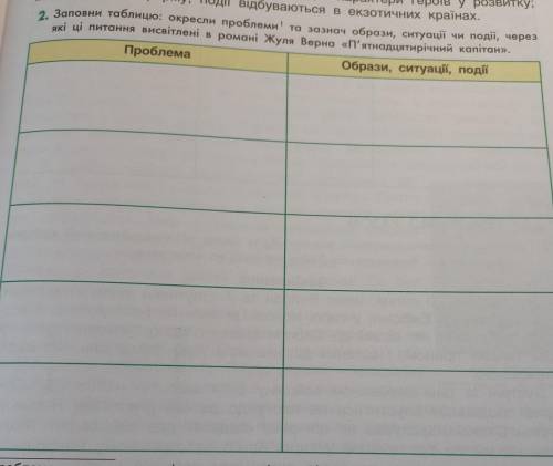 2. Заповни таблицю: окресли проблеми та зазнач образи, ситуації чи події, через які ці питання висві