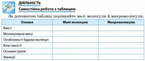 Заповніть таблицю порівняльна характеристика вуглеводів та ліпідів