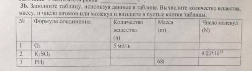 заполните таблицу,используя данные в таблице. Вычислите количество вещества,массу,и число атомов или