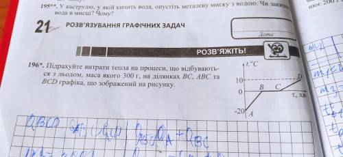 196*. Підрахуйте витрати тепла на процеси, що відбувають ся з льодом, маса якого 300 г, на ділянках