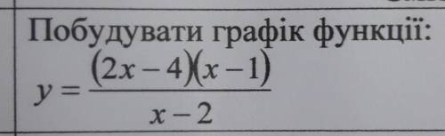 Побудувати графік функції: