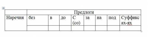 Заполнить таблицу примерами