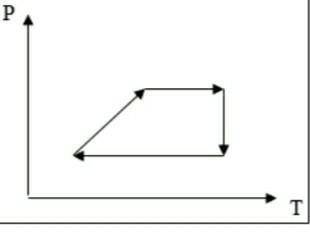 Как будет выглядеть график данного процесса в координатах P-V?(изобрази два рисунка, исходный и новы