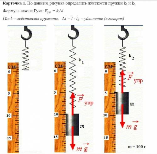 По данным рисунка определить жёсткости пружин k1 и k2