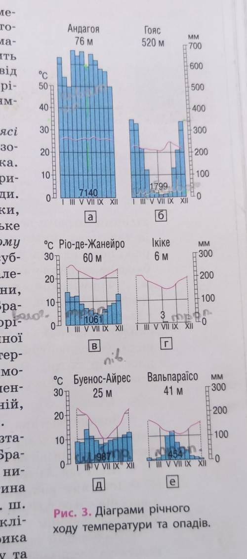 Визначення типів клімату Півд. Америки за кліматичними діаграмами . 1. Кліматична діаграма 2. Тип кл