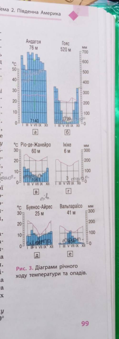 Визначення типів клімату Півд. Америки за кліматичними діаграмами . 1. Кліматична діаграма 2. Тип кл