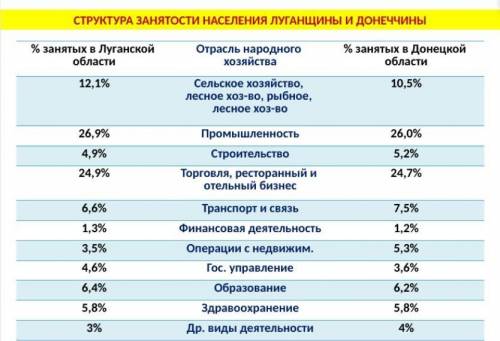 с заданиями по географии очень нужно на оценку