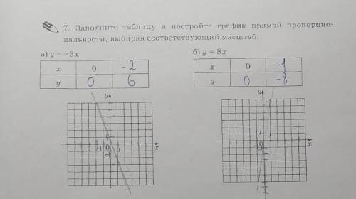 Правильно ли я сделала график у=3х?Сделайте второе(у=8х), нужно там по другому, не как я написала. З