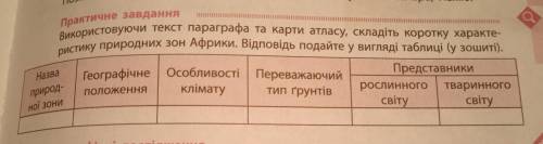 Используя текст параграфа и карты атласа, составьте краткую характеристику природных зон Африки. отв