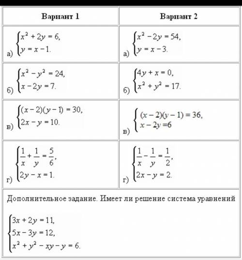 Решение задач систем уравнений второй степени