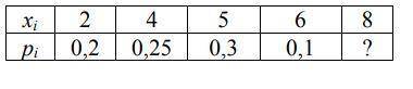 Из таблицы распределения случайной величины X найти неизвестную вероятность, функцию распределения,
