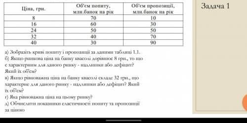 А) Зобразіть криві попиту і пропозиції за даними таблиці 1.1. б) Якщо ринкова ціна на банку квасолі