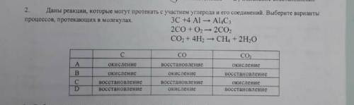 2. Даны реакции, которые могут протекать с участием углерода и его соединений. Выберите варианты про