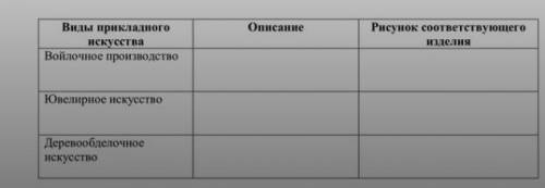 3. В таблице даны некоторые виды прикладного искусства древних племен. Опишите каждый вид прикладног