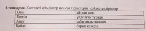 Кестедегі есімдіктер мен сөз тіркістерін сәйкестендіріңдер